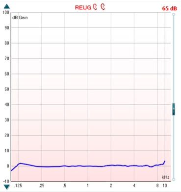 Gráfica con ganancia de dB en función de kHz. La traza es casi plana a 0 dB para todas las frecuencias.