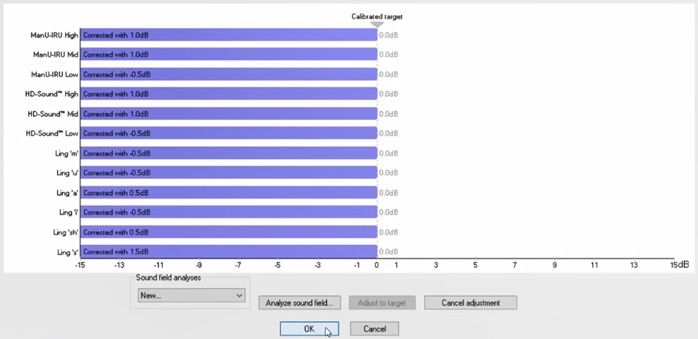 The following states the difference in dB to the calibrated target for each stimuli. ManU-IRU High is 0.0 dB. ManU-IRU Mid is 0.0 dB. ManU-IRU Low is 0.0 dB. HD-Sound High is 0.0 dB. HD-Sound Mid is 0.0 dB. HD-Sound Low is 0.0 dB. Ling m is 0.0 dB. Ling u is 0.0 dB. Ling a is 0.0 dB. Ling i is 0.0 dB. Ling sh is 0.0 dB. Ling s is 0.0 dB.