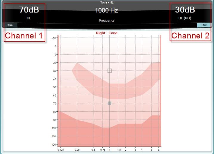 Pure tone audiometry test screen, displaying empty audiogram for right ear and where to find the stimulus intensity for channels 1 and 2