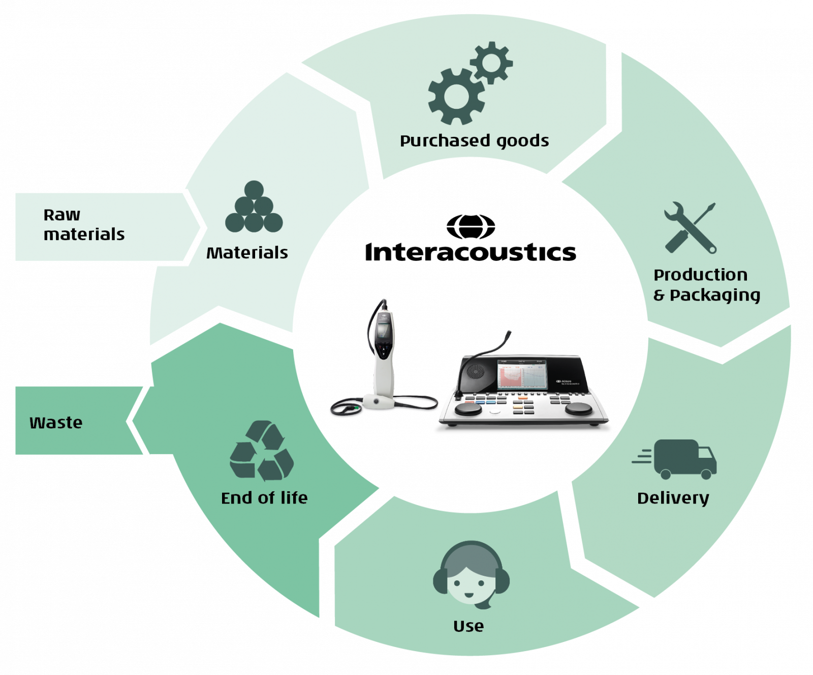 environmental-sustainability-interacoustics